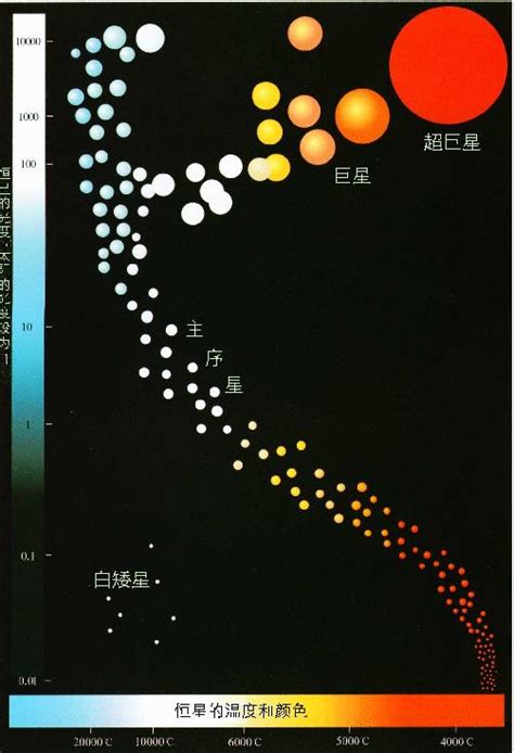 赫羅圖口訣